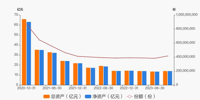 嘉实基金三季报透露投资思路，新兴产业布局受关注