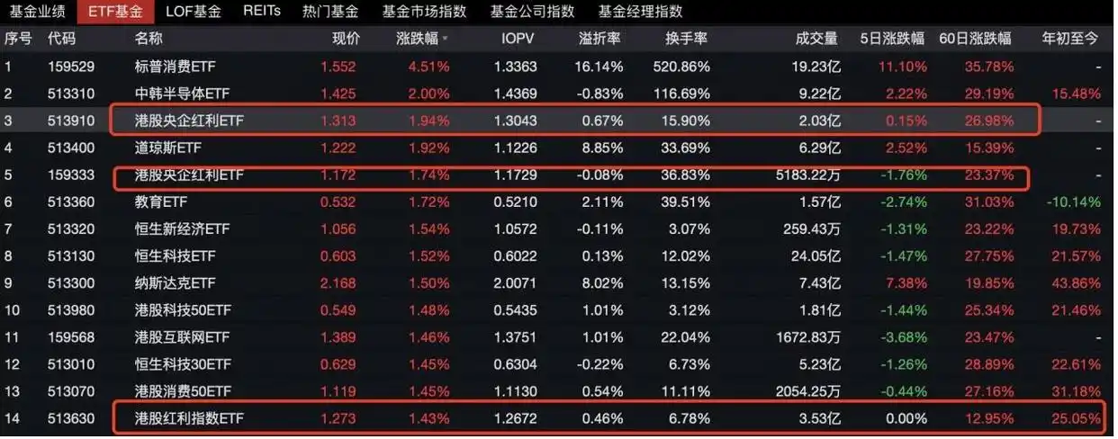 明年起分红派息手续费减半，对市场和上市公司影响几何？