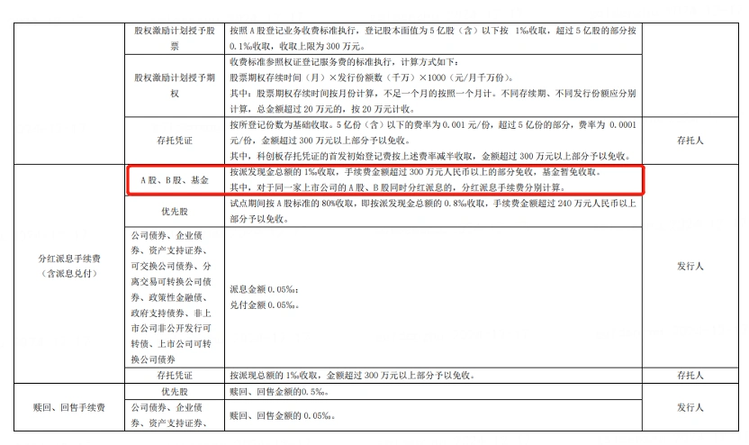 _ 2025年A股分红派息手续费减半 _2025股票手续费怎么算