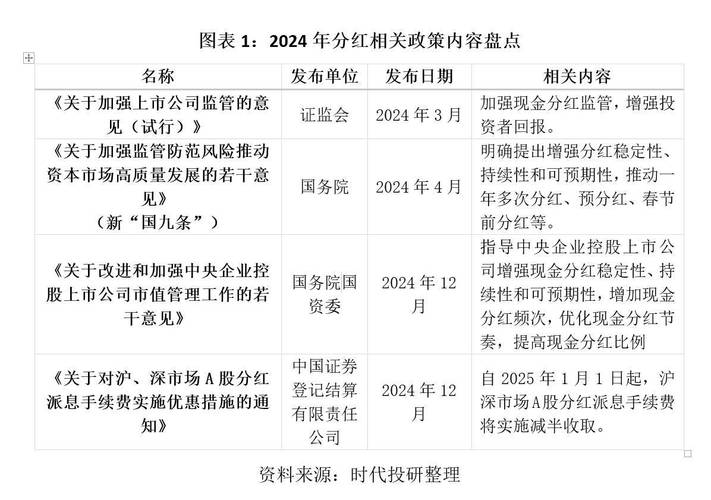 2025股票手续费怎么算__ 2025年A股分红派息手续费减半 