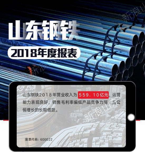  山东钢铁净利润增长 _钢价上涨 上市钢企业绩下降 _山东钢铁股票分析总结