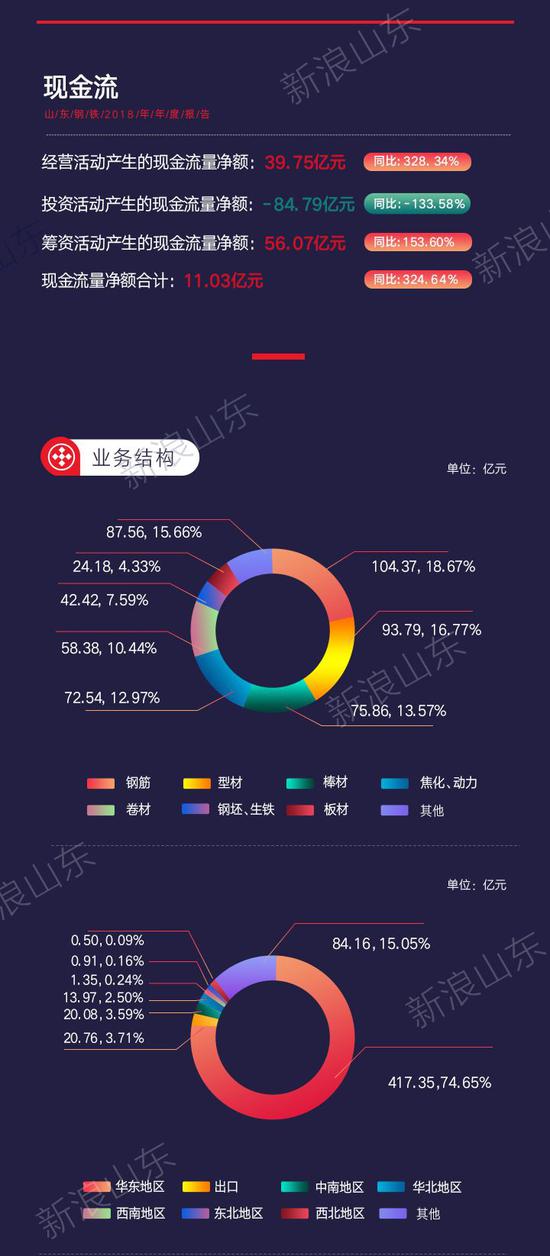  山东钢铁净利润增长 _山东钢铁股票分析总结_钢价上涨 上市钢企业绩下降 