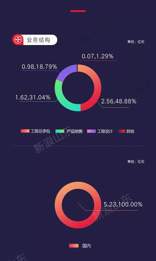  山东钢铁净利润增长 _山东钢铁股票分析总结_钢价上涨 上市钢企业绩下降 