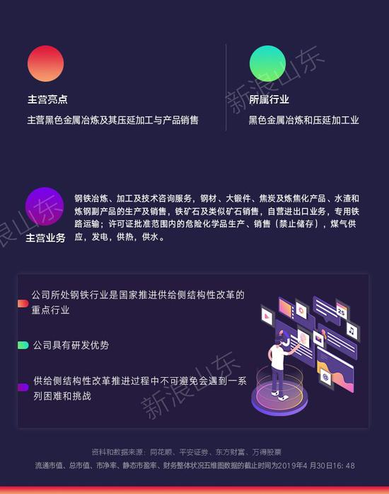 钢价上涨 上市钢企业绩下降 _山东钢铁股票分析总结_ 山东钢铁净利润增长 