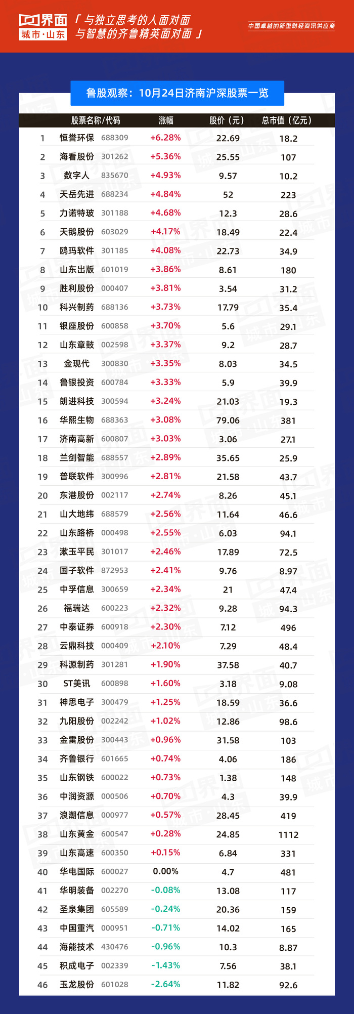 鲁股市场表现_山东钢铁股票分析总结_世纪天鸿涨幅分析