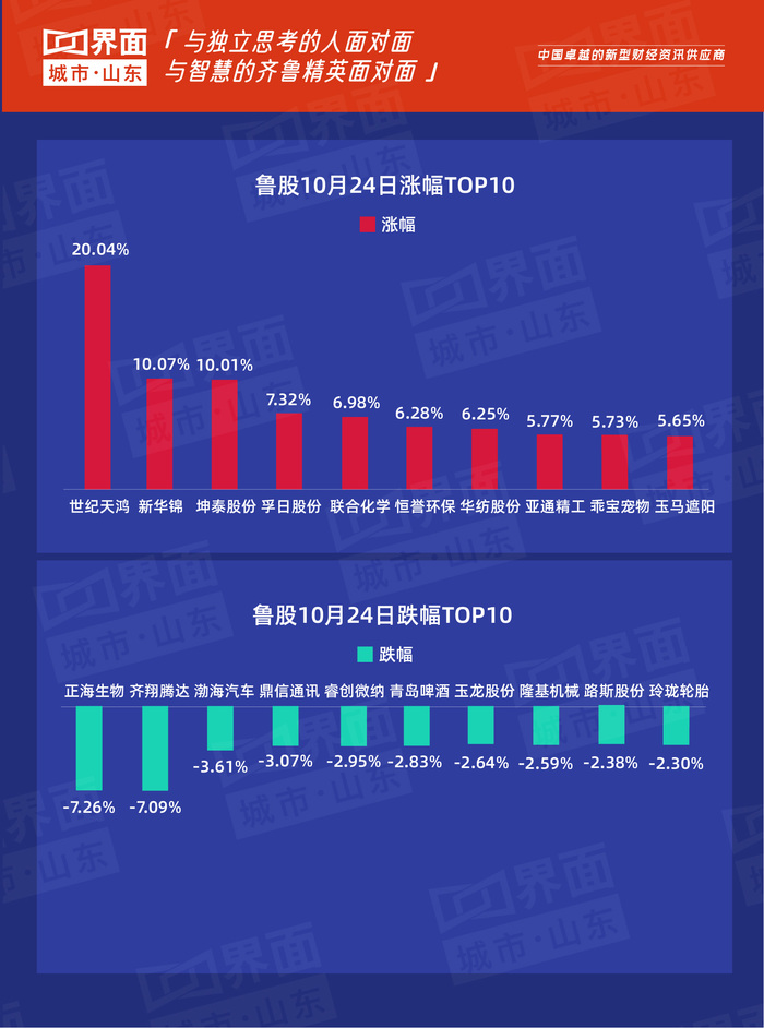 鲁股市场表现_山东钢铁股票分析总结_世纪天鸿涨幅分析
