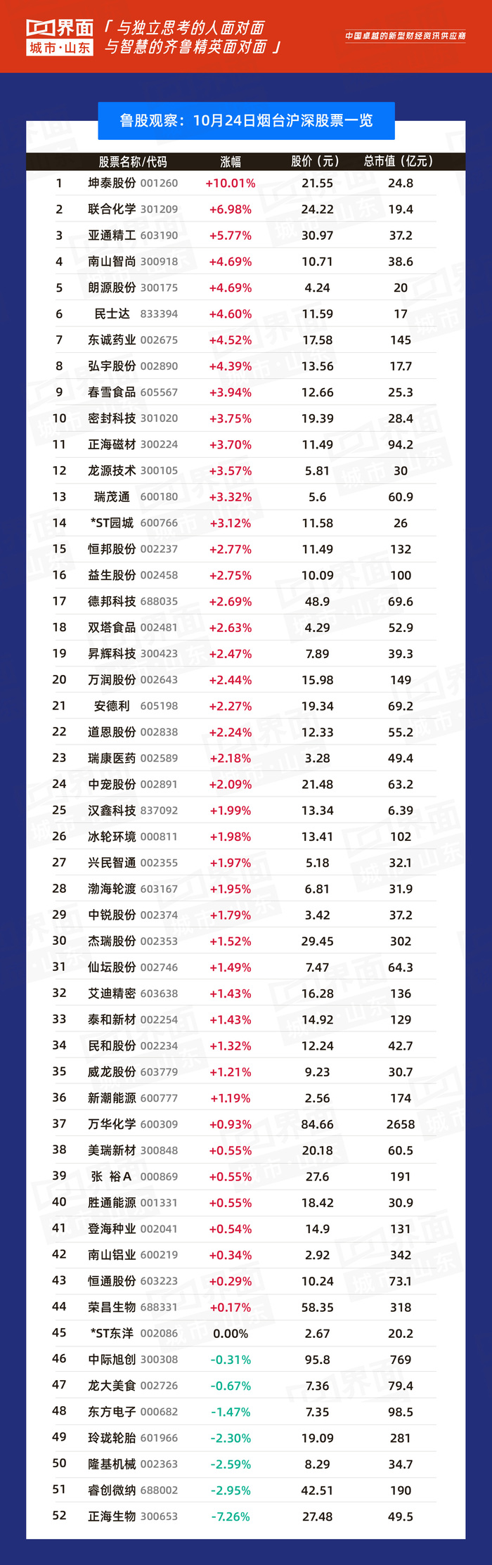 山东钢铁股票分析总结_鲁股市场表现_世纪天鸿涨幅分析