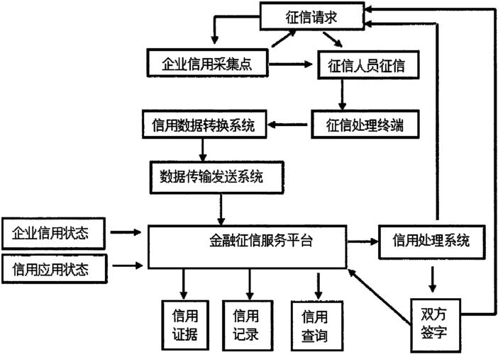 小微金融机构接入征信系统_征信系统接入方式_征信登记 金融机构