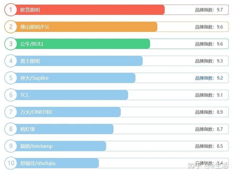 太阳能庭院灯推荐_太阳能路灯选购指南_太阳能概念股票龙头