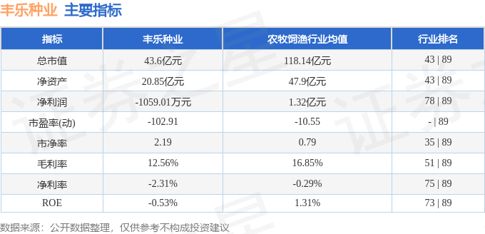 丰乐种业2025年7月16日股价走势_丰乐种业主力资金流向分析_000713丰乐种业股票行情