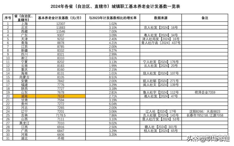 退休养老金基数咋算，缴费年限、工资指数、社会平均工资是关键