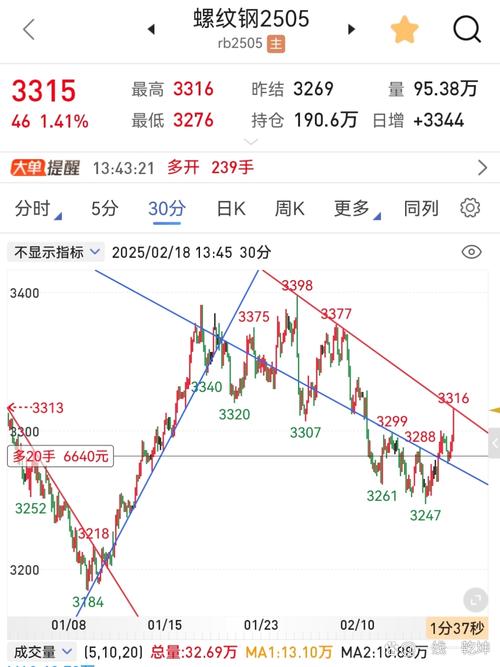 天风证券：30年国债后续走势关键看增量资金流入情况
