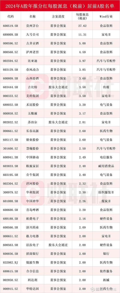 2026 年分红稳股价未大涨的股票有哪些？这几家值得关注
