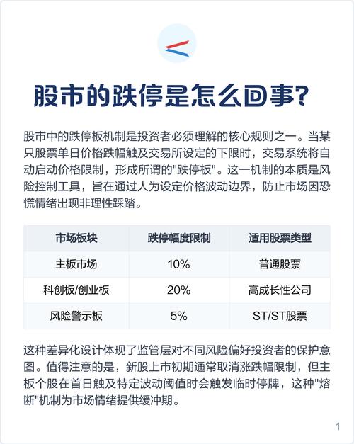 股票交易中的上限和下限是什么意思？