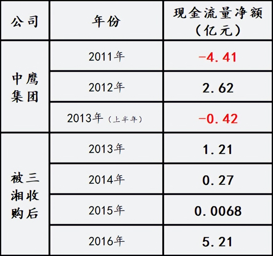 仁恒商业项目_仁恒置地商业_仁恒开发商