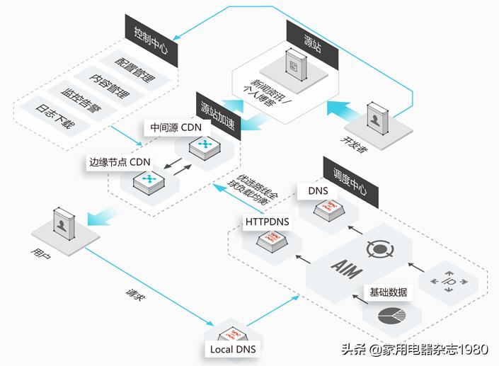 闲置宽带可以换钱吗？ P2P CDN、无线宝、赚钱宝靠谱吗？