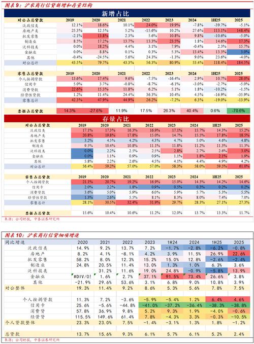 科创板2025年报营收净利润增长_沪市业绩预告规定_沪市2025年一季报业绩分析