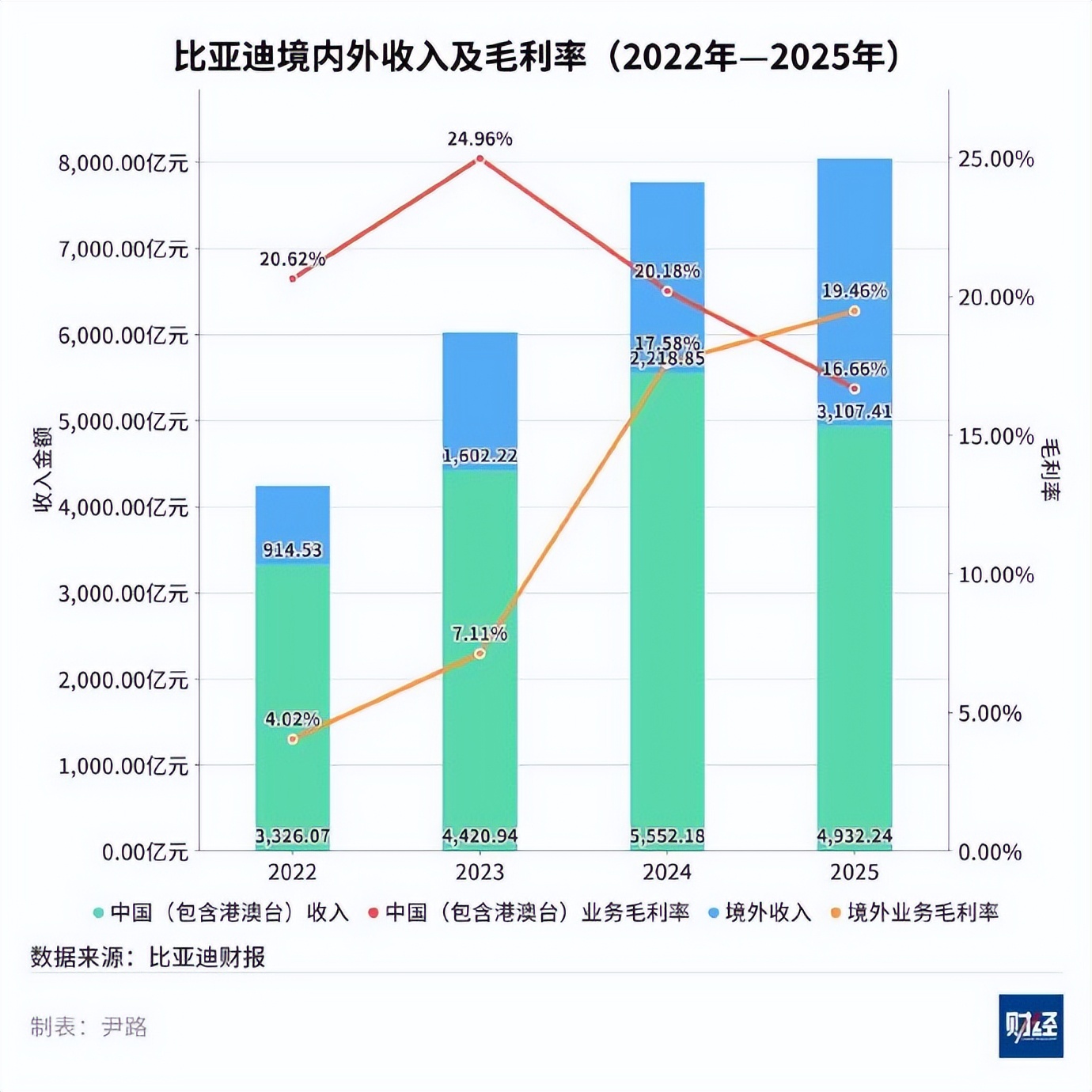 新能源汽车行业估值变化_中国股票市场总市值增速_比亚迪股价分析