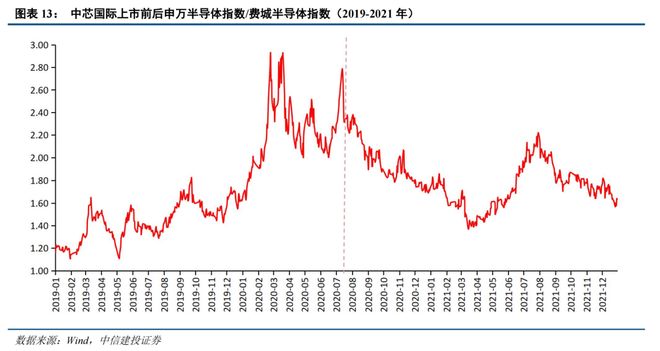 三季度行情走势_有关部门预测市场走势_AI算力中报业绩海外财报