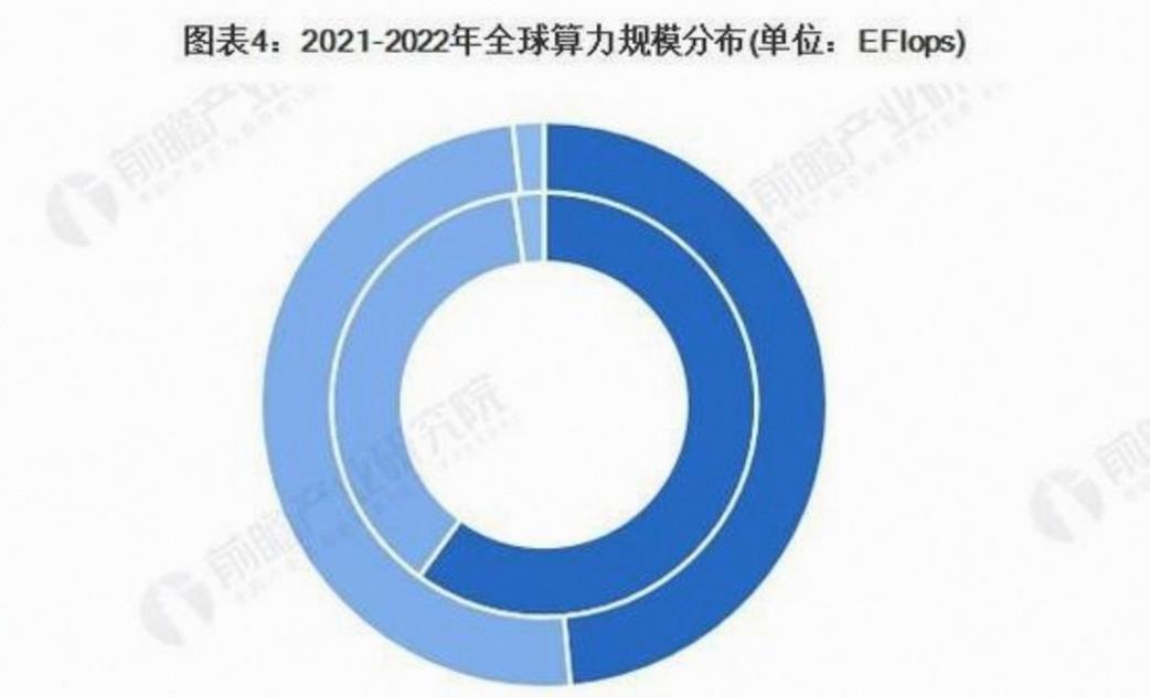 三季度行情走势_有关部门预测市场走势_AI算力中报业绩海外财报