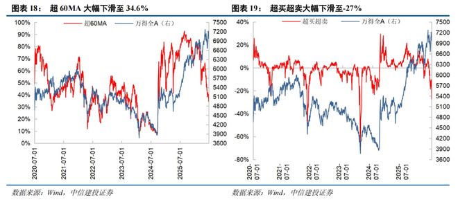 三季度行情走势_有关部门预测市场走势_AI算力中报业绩海外财报