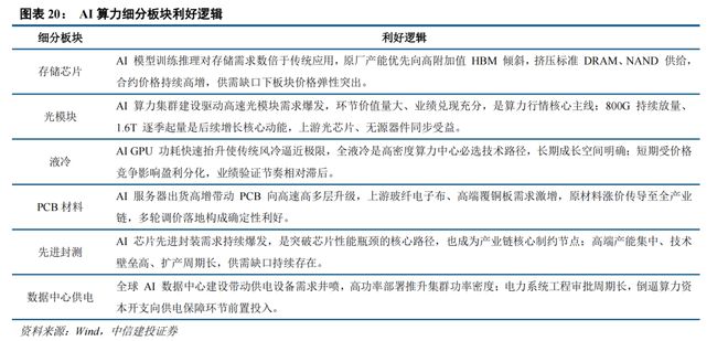 三季度行情走势_有关部门预测市场走势_AI算力中报业绩海外财报