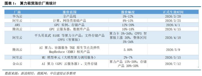 三季度行情走势_有关部门预测市场走势_AI算力中报业绩海外财报