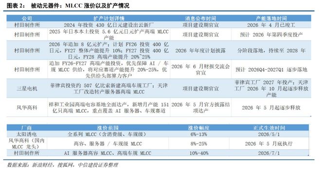 AI算力中报业绩海外财报_有关部门预测市场走势_三季度行情走势
