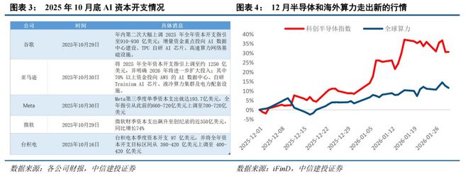 有关部门预测市场走势_三季度行情走势_AI算力中报业绩海外财报