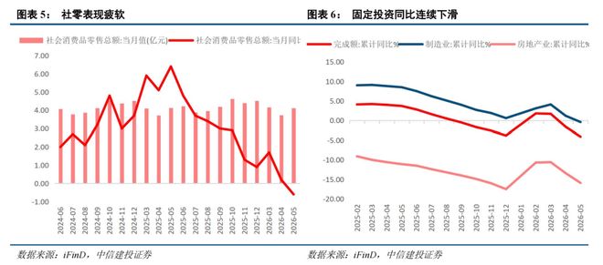 有关部门预测市场走势_AI算力中报业绩海外财报_三季度行情走势