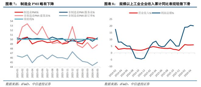 AI算力中报业绩海外财报_有关部门预测市场走势_三季度行情走势