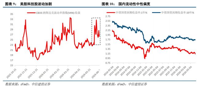 三季度行情走势_AI算力中报业绩海外财报_有关部门预测市场走势