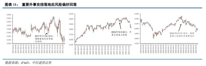 AI算力中报业绩海外财报_有关部门预测市场走势_三季度行情走势