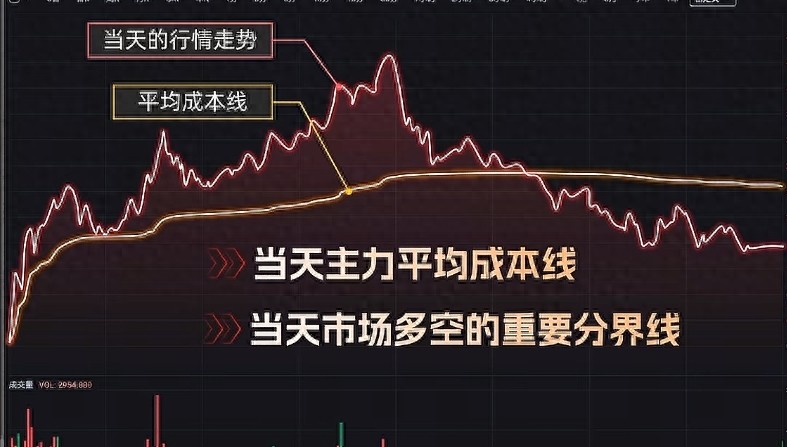 A股超短玩家必看！分时图买卖秘籍及操作铁律大公开