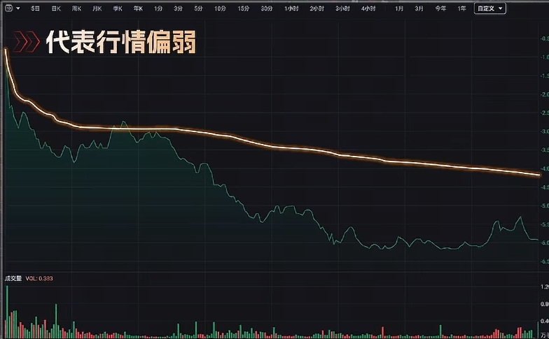 短线买卖的66种分时图 pdf_主力平均成本线多空对决_A股短线高手分时图交易