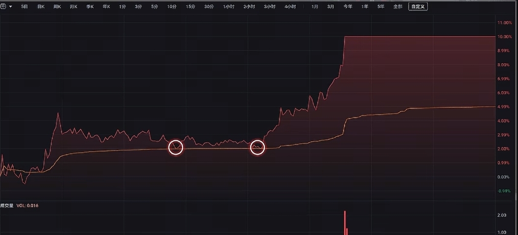 A股短线高手分时图交易_主力平均成本线多空对决_短线买卖的66种分时图 pdf