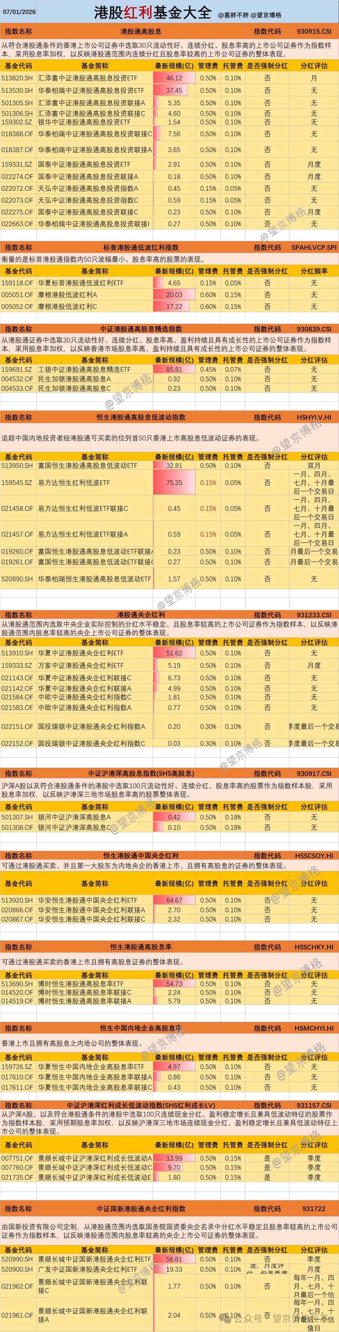 单位净值和万份收益_港股红利股息率优势_A股红利股息率