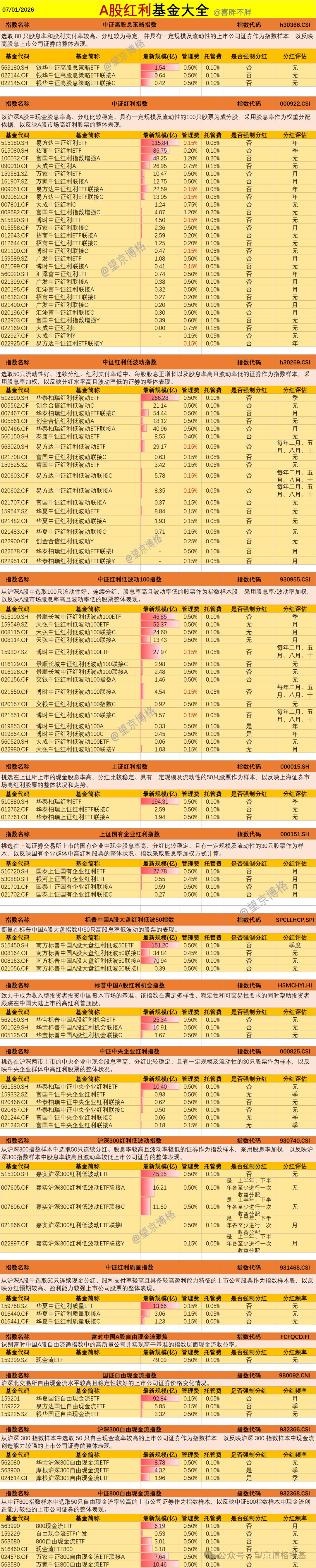 单位净值和万份收益_A股红利股息率_港股红利股息率优势