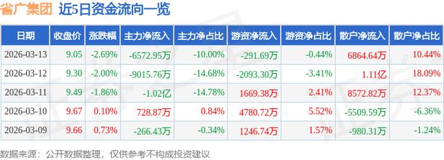 省广集团2025年一季报数据解读_省广集团002400资金流向分析_002400股票行情
