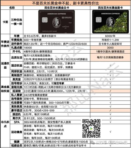 美国运通卡的好处：国内也能用，权益更丰富