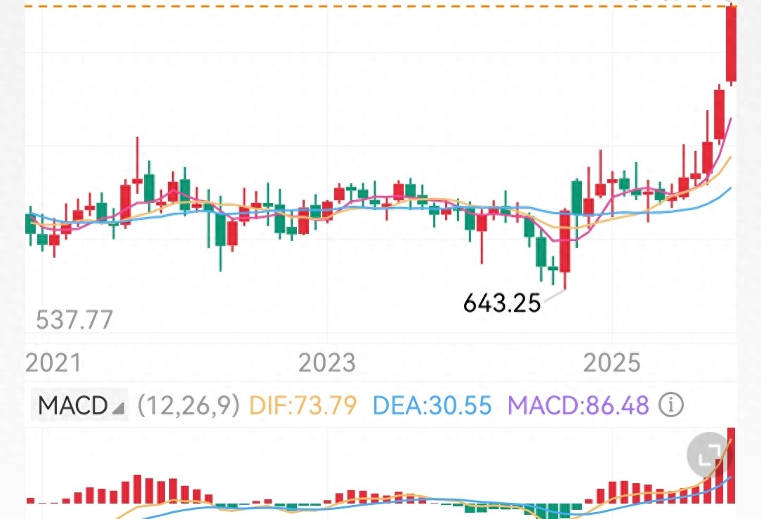 港股开户后多久能用？交易前先弄清这4个难点