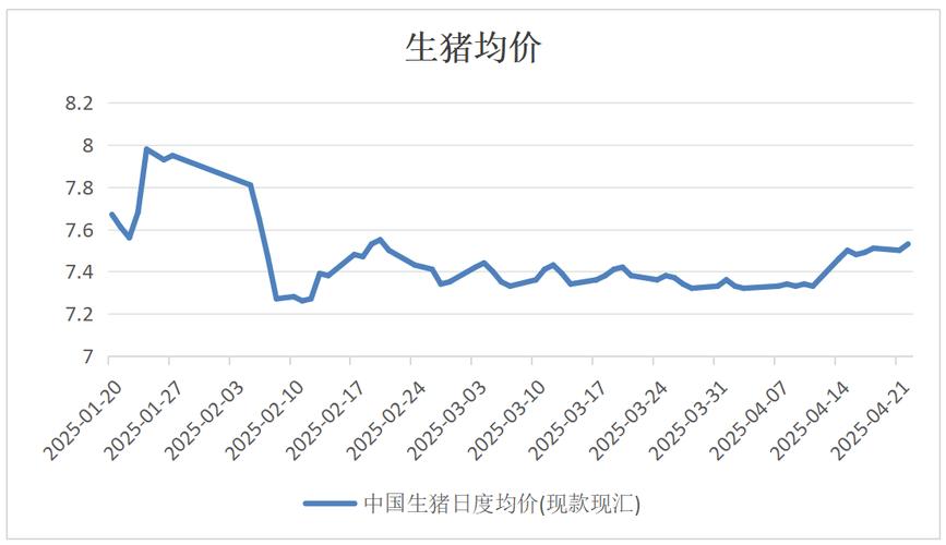 养殖户必看：用生猪期货规避价格波动风险