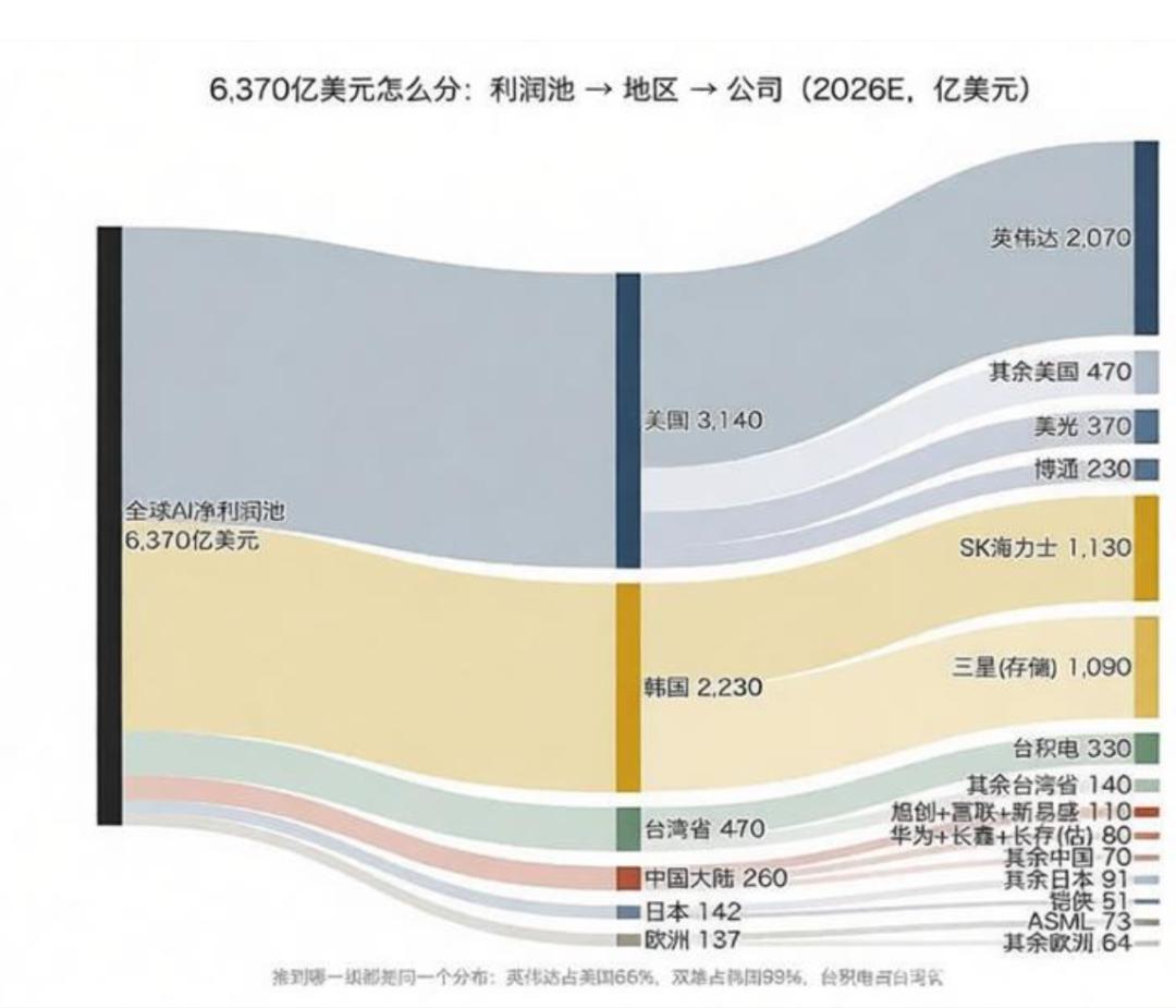 中国股票市场总市值增速_A股市场走势预测_2026年行情分析