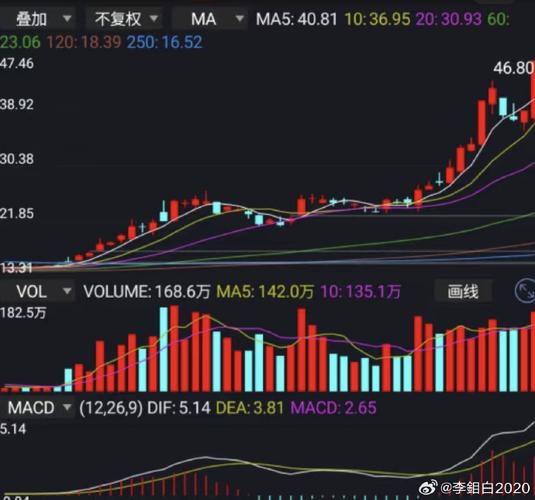 风险警示股票可以买吗_主板ST风险警示股票涨跌幅由5%调整至10%_盘后固定价格交易扩容至全部A股全品类ETF
