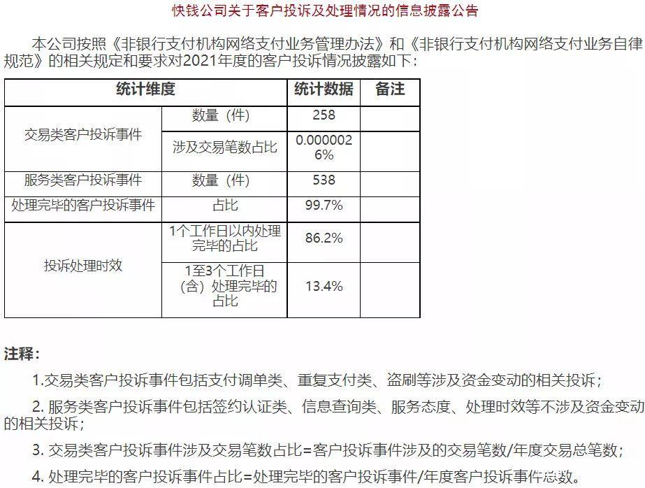 快钱网被罚1004万，账户违规、身份识别漏洞大
