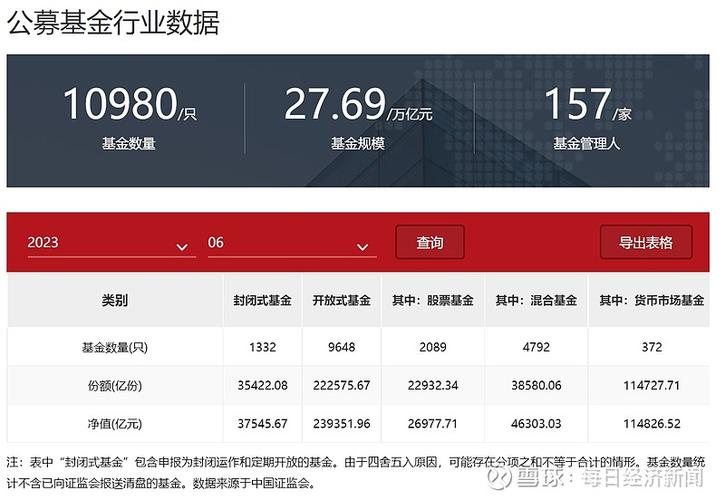 2023中国理财公司排名：兴银理财第一，苏银理财城商系领跑