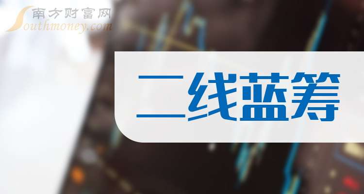 什么是二线蓝筹股票？紫金矿业养元饮品的投资价值分析