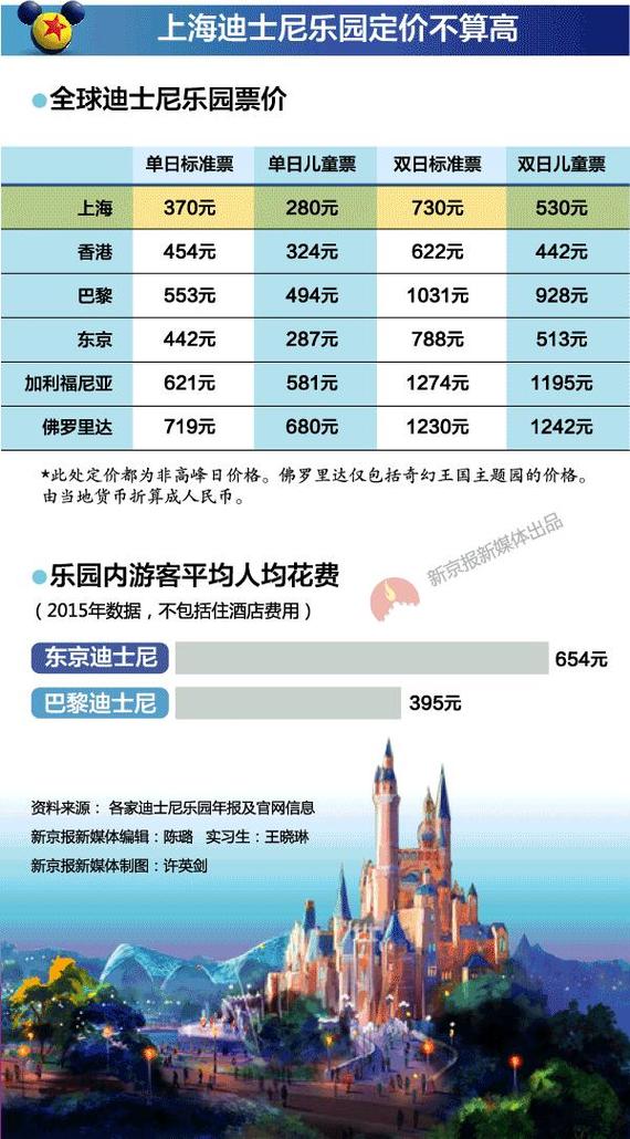 上海迪斯尼乐园开园时间_上海迪斯尼乐园主题园区_上海迪斯尼开业相关股票涨