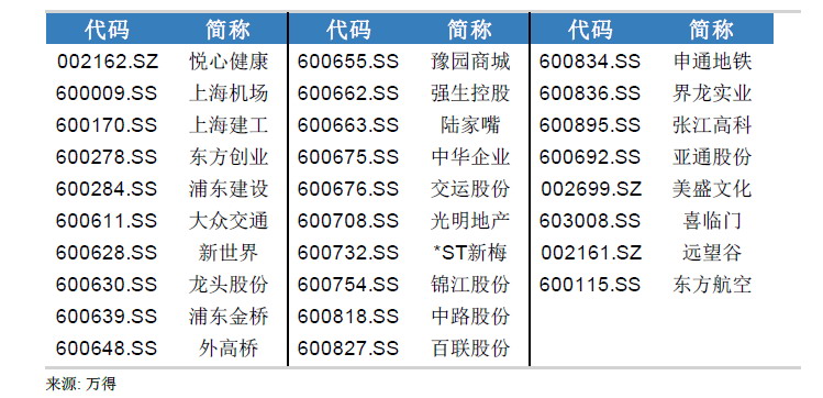 上海迪斯尼乐园开园时间_上海迪斯尼乐园主题园区_上海迪斯尼开业相关股票涨