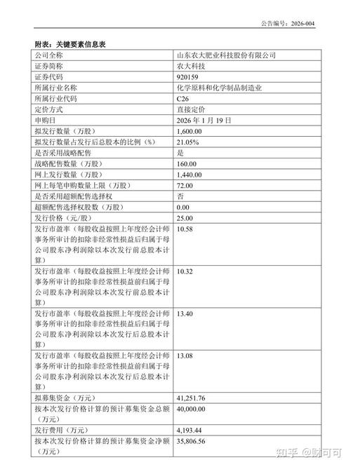 山东农大肥业科技北交所上市 股票代码920159详情